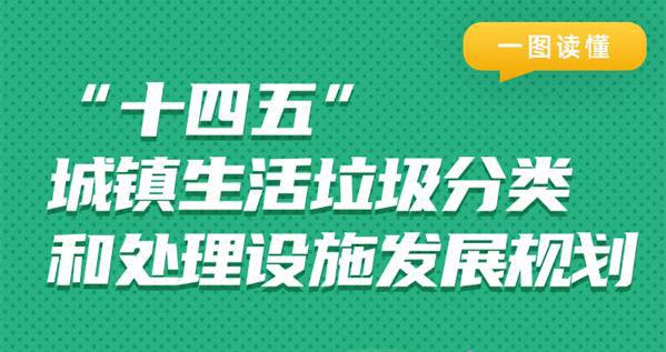 一圖讀懂|“十四五”城鎮(zhèn)生活垃圾分類和處理設(shè)施發(fā)展規(guī)劃